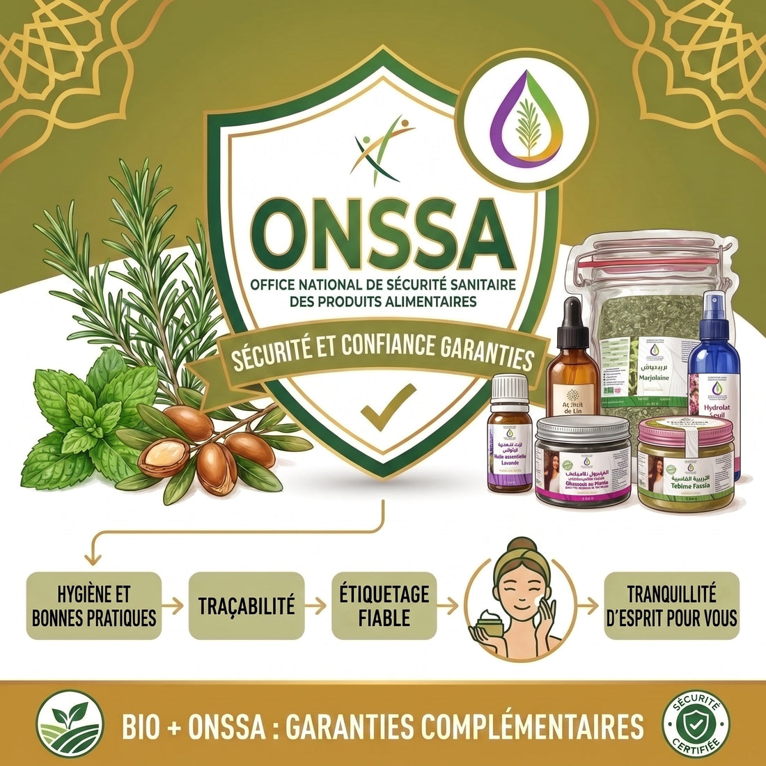ONSSA : que contrôle-t-elle vraiment sur vos produits ?